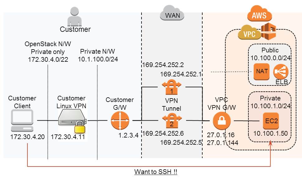 check point vpn compression